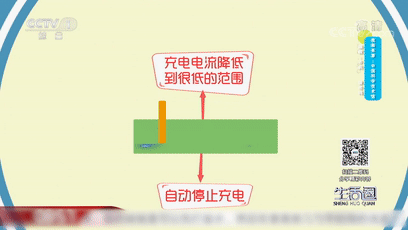 手機整夜充電可行嗎？有啥注意事項？這幾點要掌握